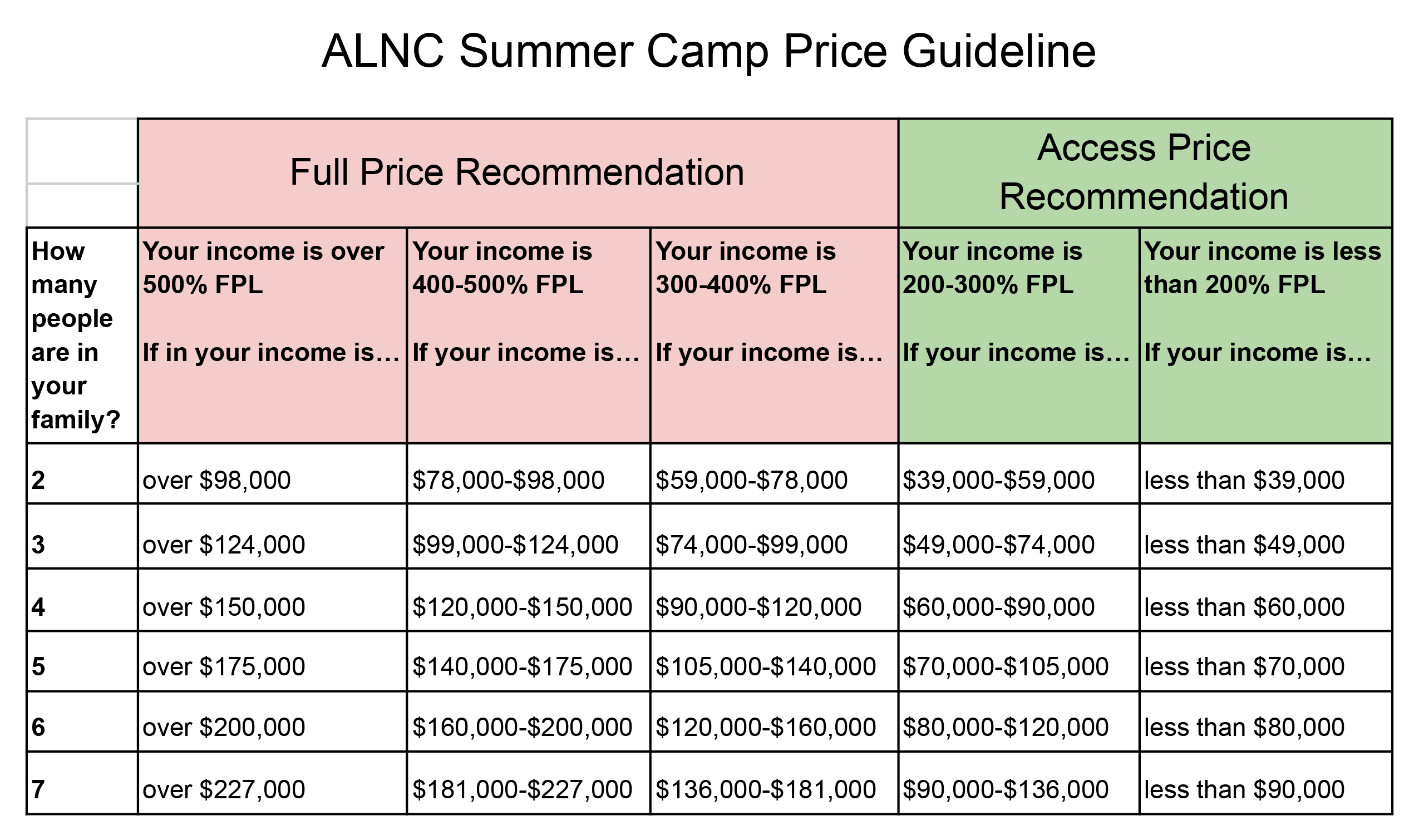 ALNC Summer Camp Price Guideline 2024