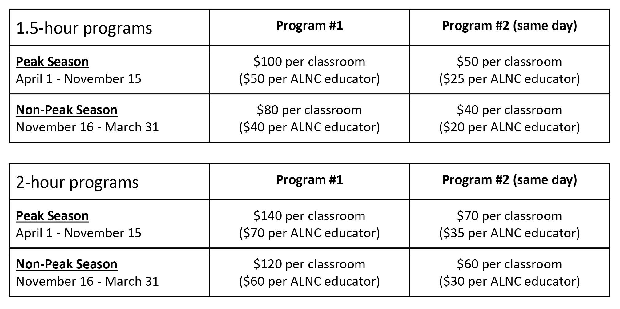 Field Trip Program Fees Table